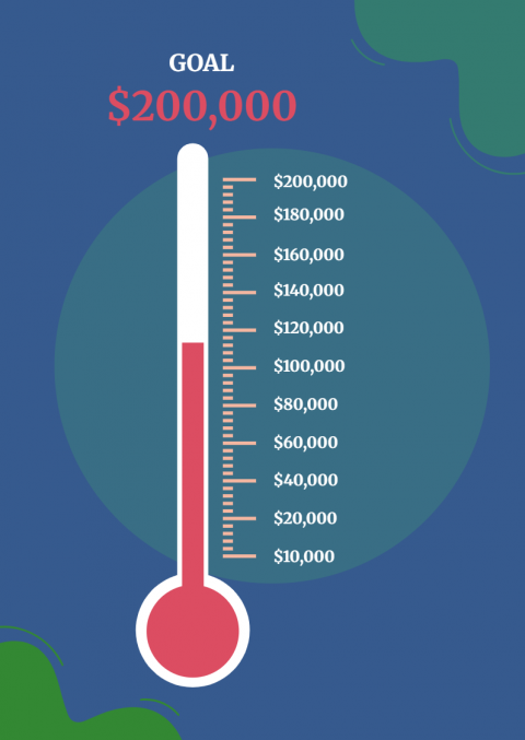 NHBA Fundraising chart